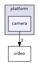 src/platform/camera