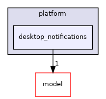 src/platform/desktop_notifications